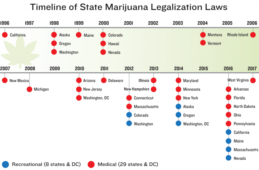 infographic medical marijuana legalization